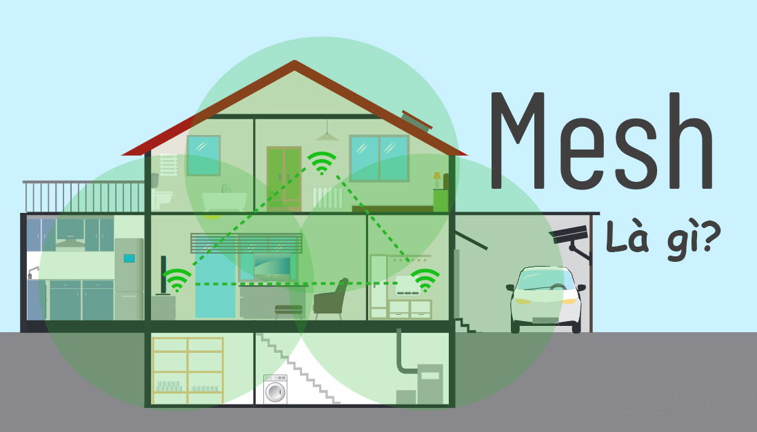 Mesh wifi là gì? Có phải giải pháp kết nối bạn đang tìm kiếm?