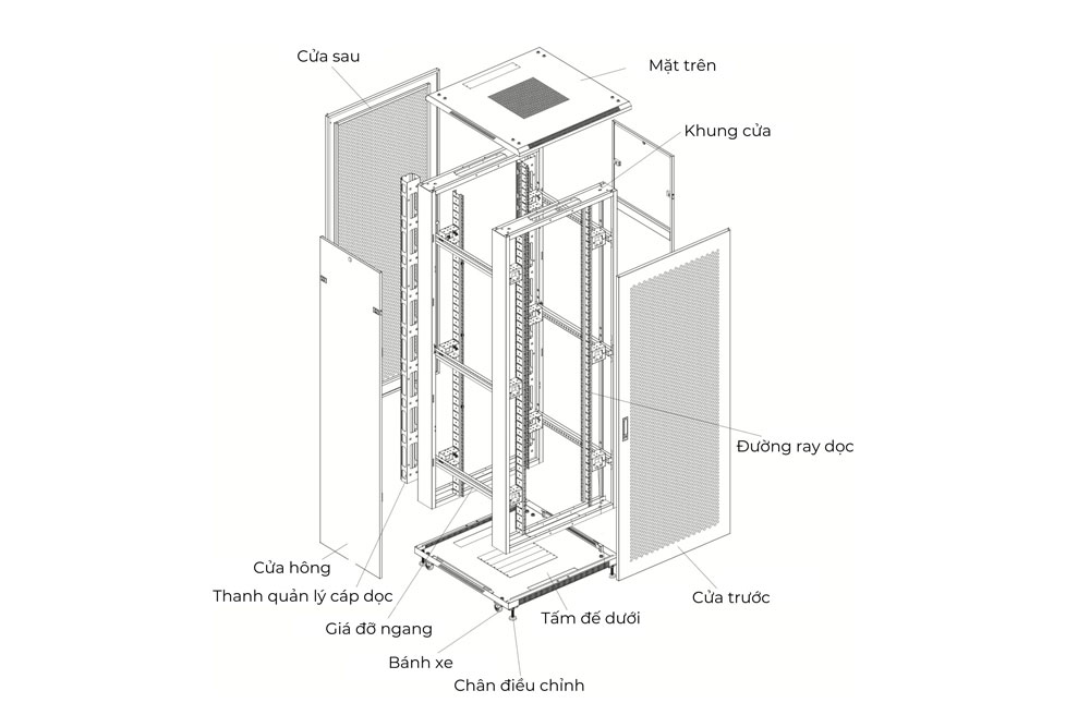 Tìm Hiểu Cấu Tạo Tủ Rack Và Ứng Dụng Trong Hệ Thống Mạng
