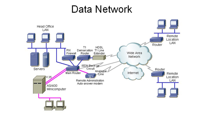 Để tạo một hệ thống mạng LAN văn phòng cần các thiết bị gì? 