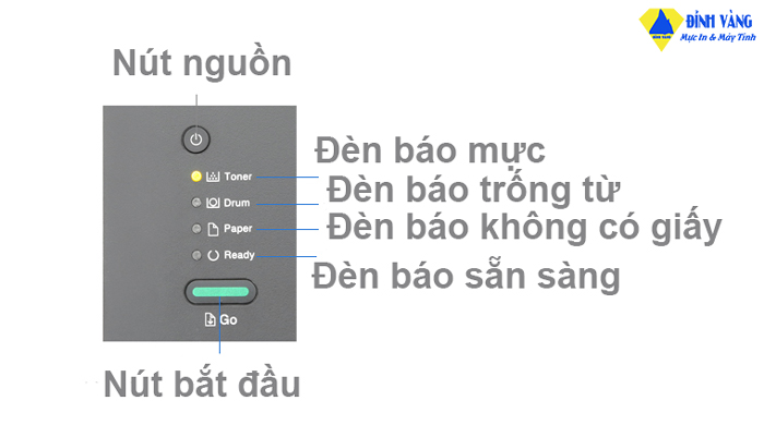 Các trạng thái và đèn LED trên máy in