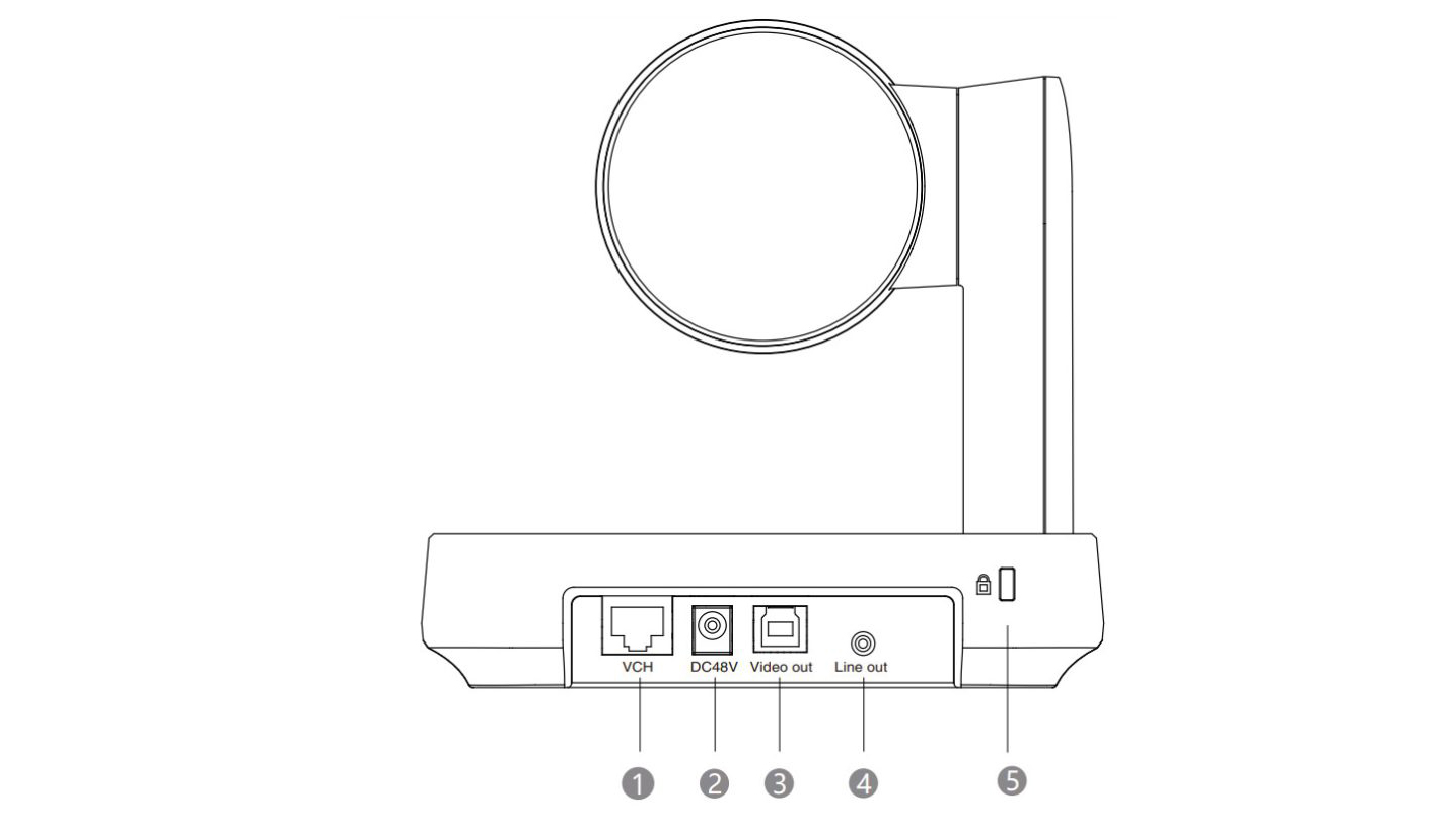 Cổng kết nối trang bị trên camera hội nghị truyền hình Yealink UVC84.
