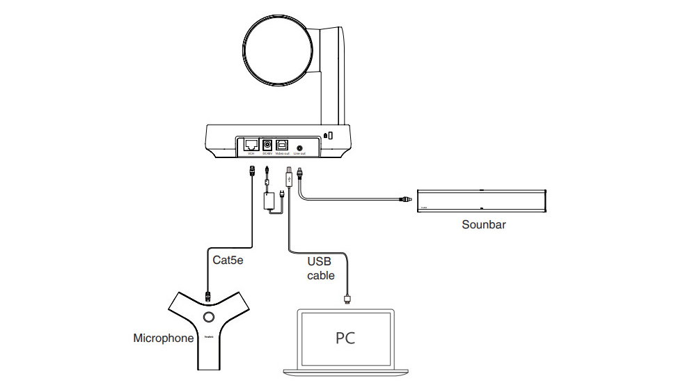 Hướng dẫn kết nối camera hội nghị truyền hình Yealink UVC84 với PC và Laptop.