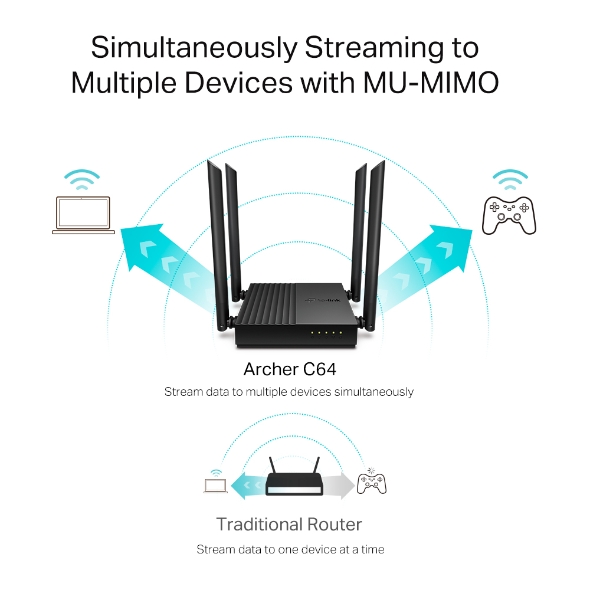 Router WiFi MU-MIMO AC1200