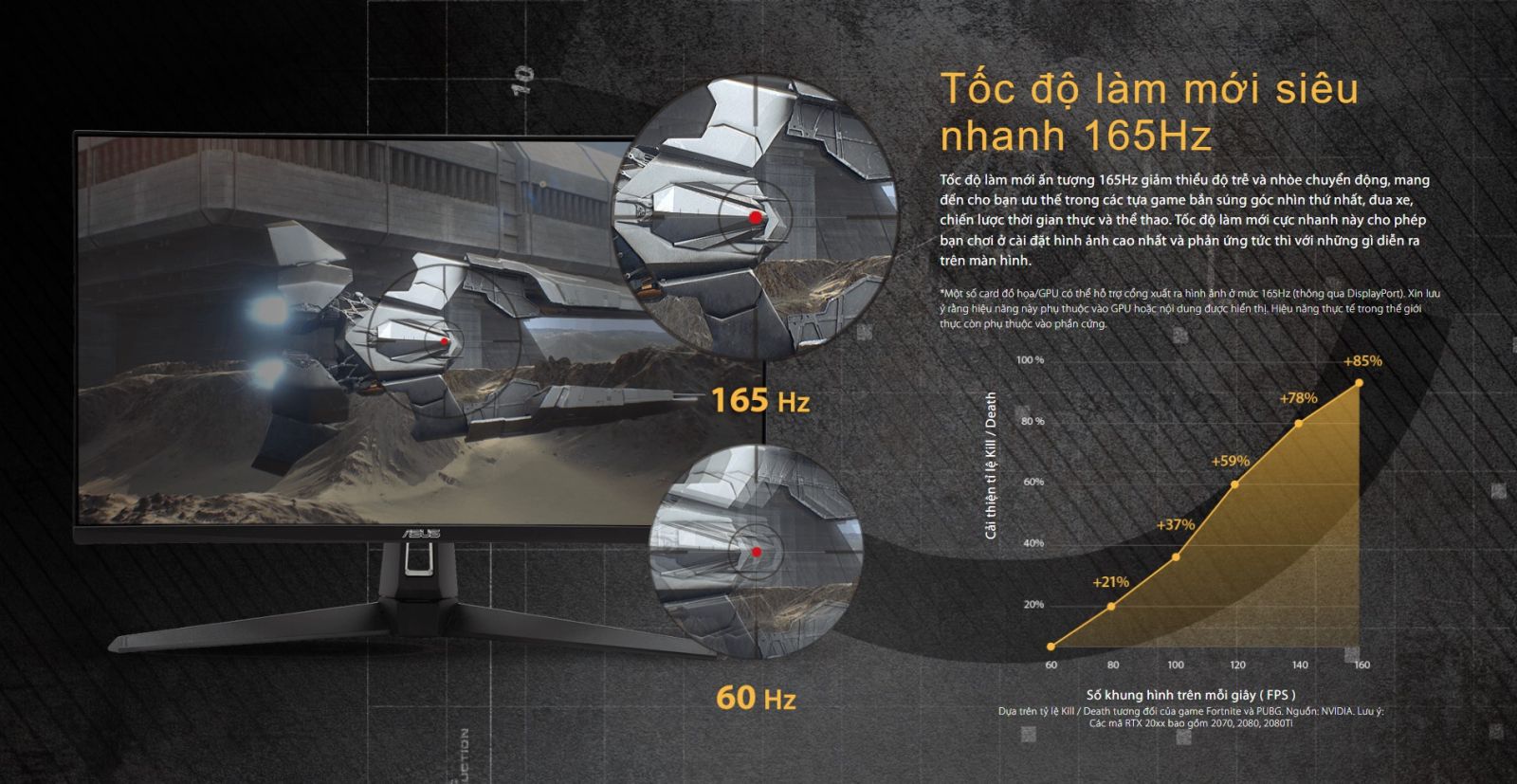 Trải Nghiệm Đỉnh Cao Mượt Mà: Chinh Phục Thế Giới Gaming với Tần Số Quét 165Hz và Thời Gian Phản Hồi 1ms MPRT Của VG279Q1A