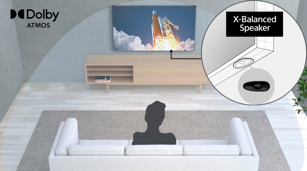 Dolby Atmos