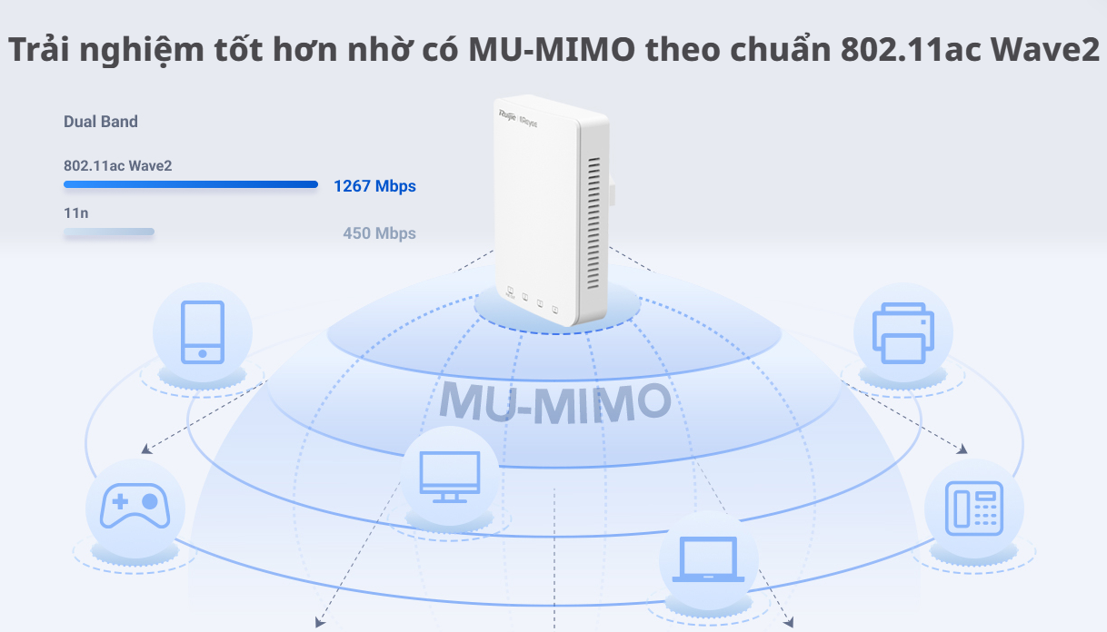Công Nghệ Wifi Tiên Tiến Với Chuẩn 802.11ac Wave 2.