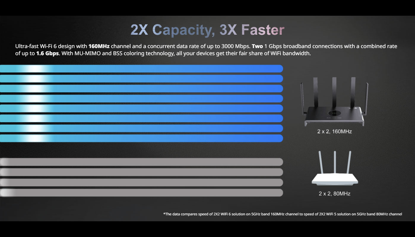 Tiêu chuẩn Wi-Fi 6 (802.11ax) Đột Phá Công Nghệ Kết Nối Tương Lai.
