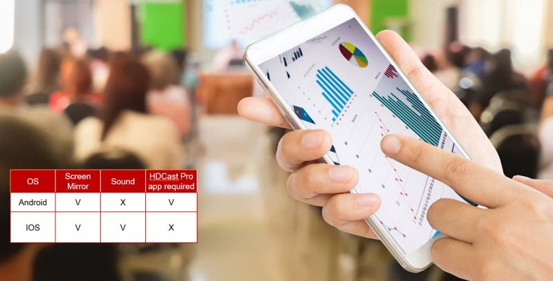 Kết nối với thiết bị di động