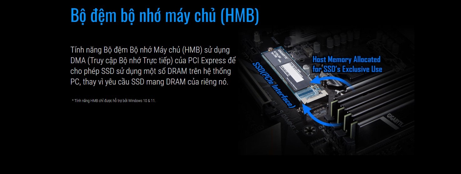 SSD Gigabyte 256GB M.2 2280 PCIe