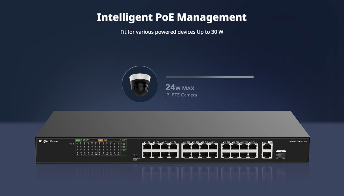 16 Cổng PoE Mạnh Mẽ Kết Nối Dữ Liệu và Cung Cấp Nguồn Một Cách Tiện Lợi.
